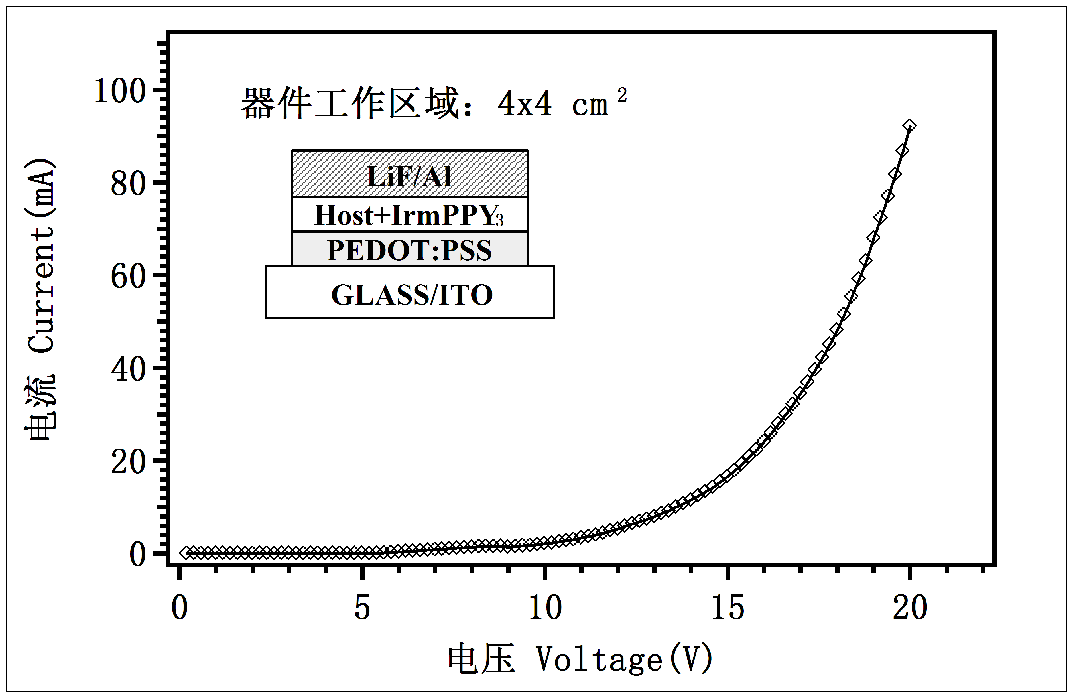 Ir(mppy)3